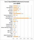 Procesor Intel QuadCore Q9400 2.66G